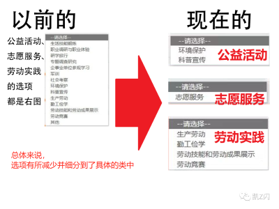 2022-2023下学期素质评价变化之处及需填写内容汇总整理